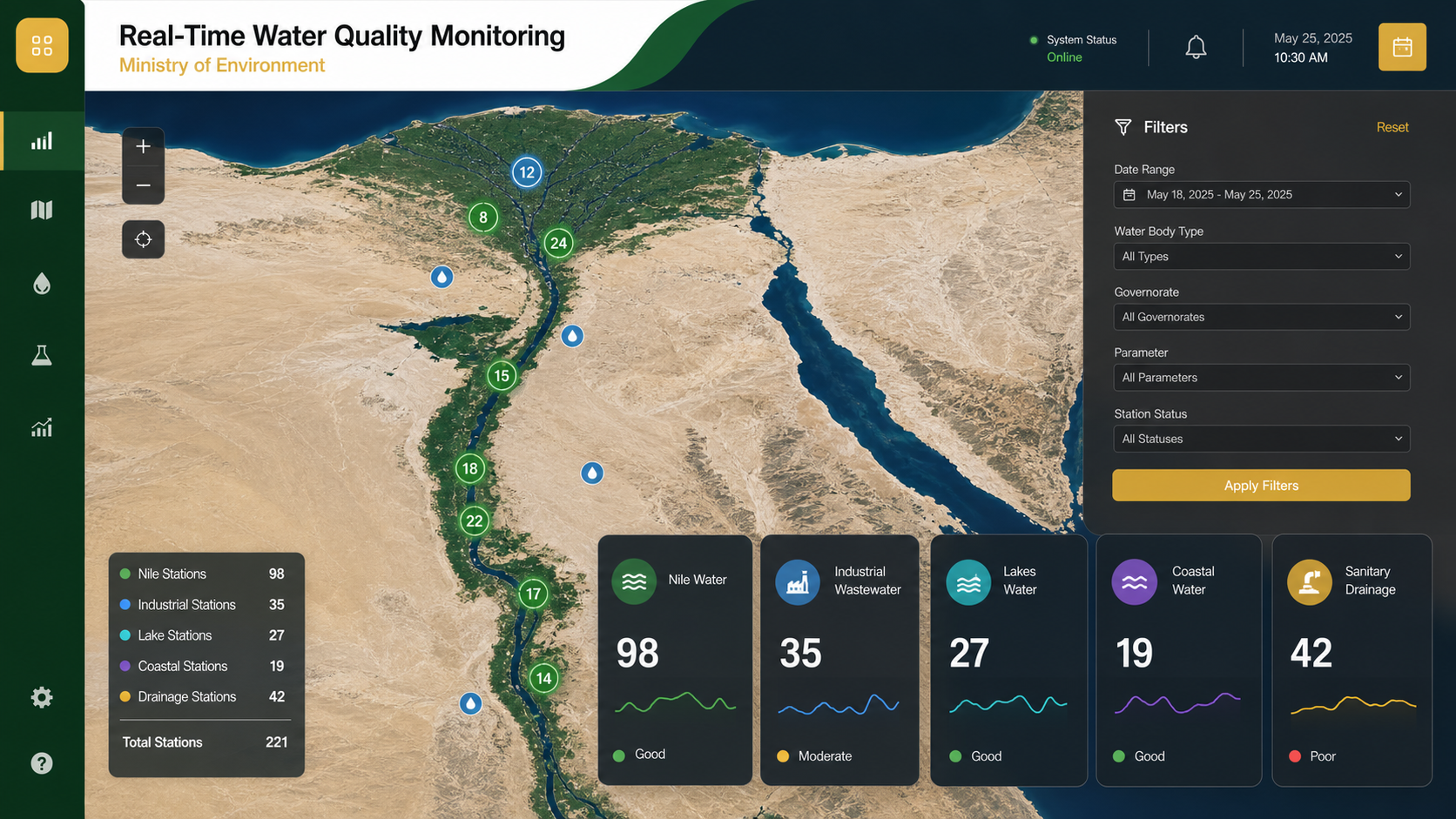 Ministry of Environment Water Quality Monitoring gallery 8