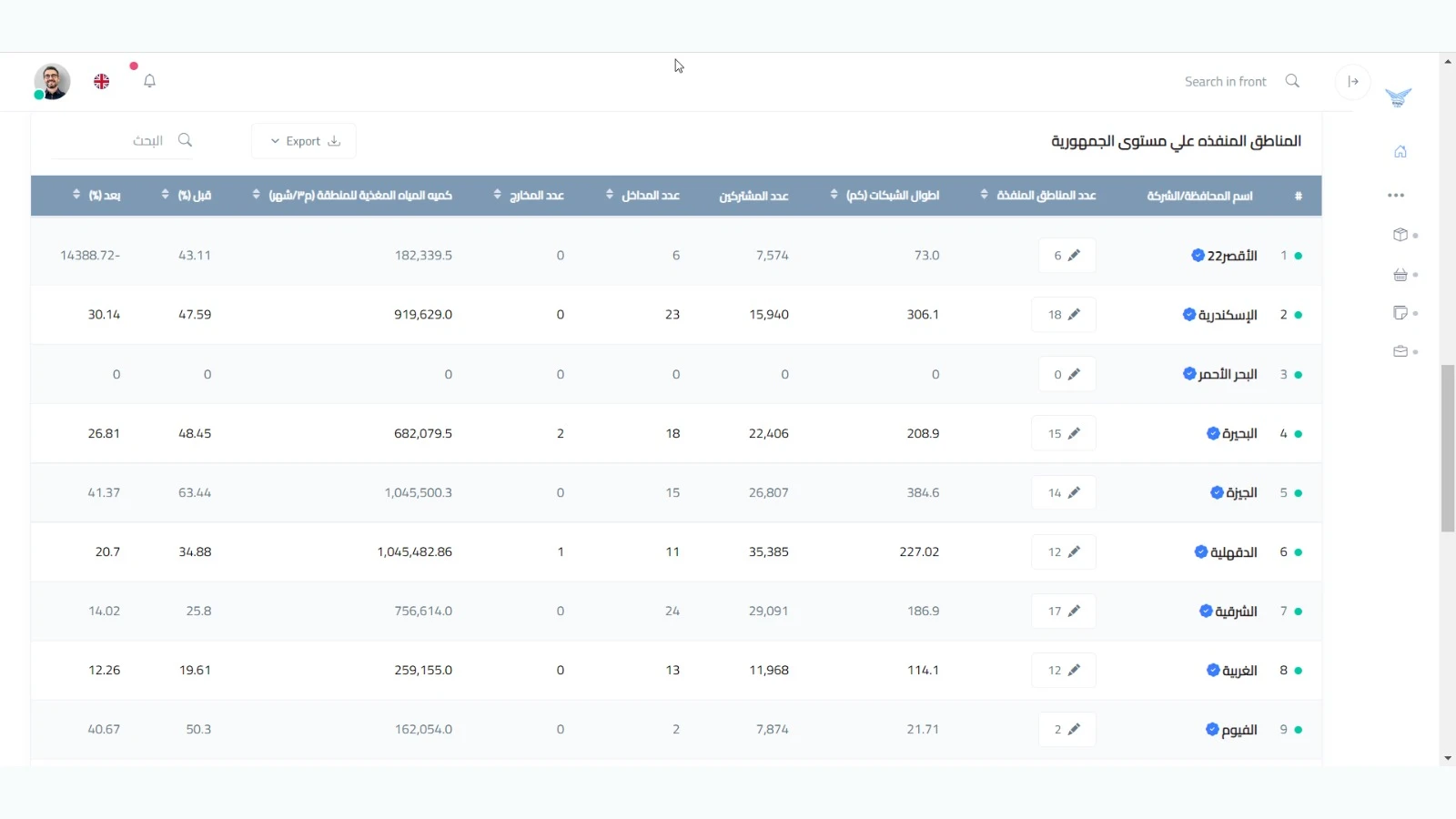 Non-Revenue Water Management Platform (NRW) gallery 3