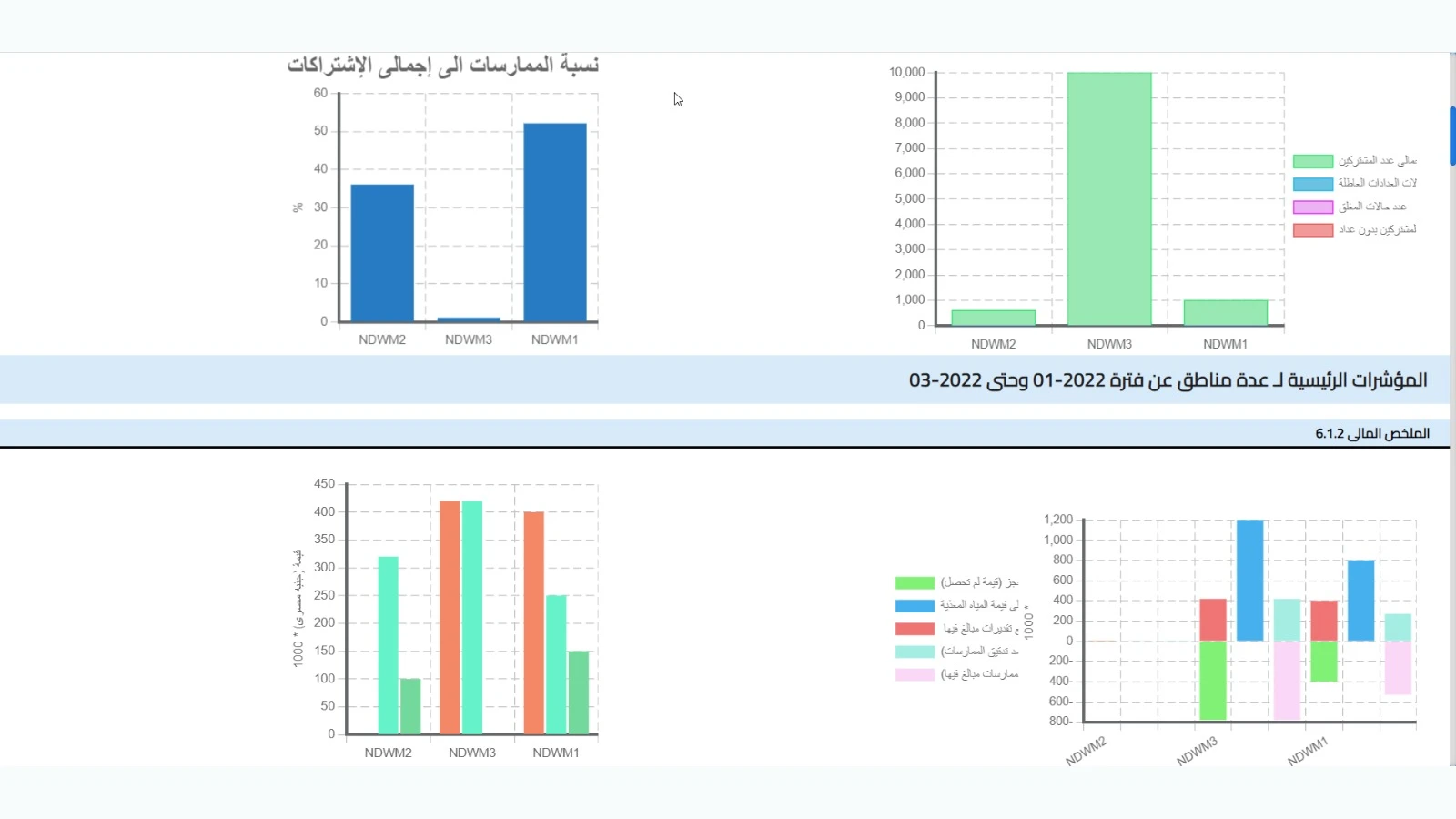 Non-Revenue Water Management Platform (NRW) gallery 20