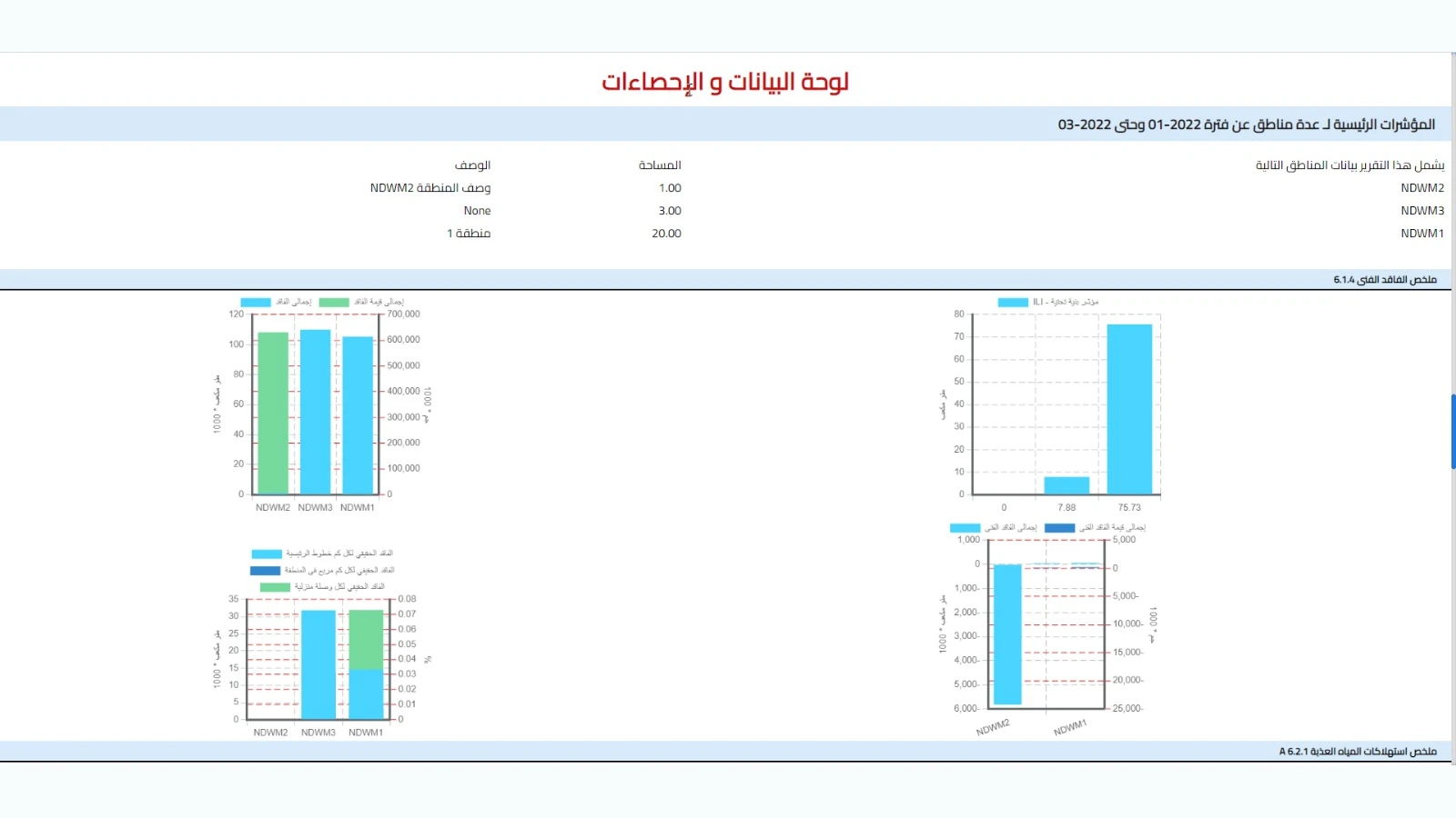 Non-Revenue Water Management Platform (NRW) gallery 23