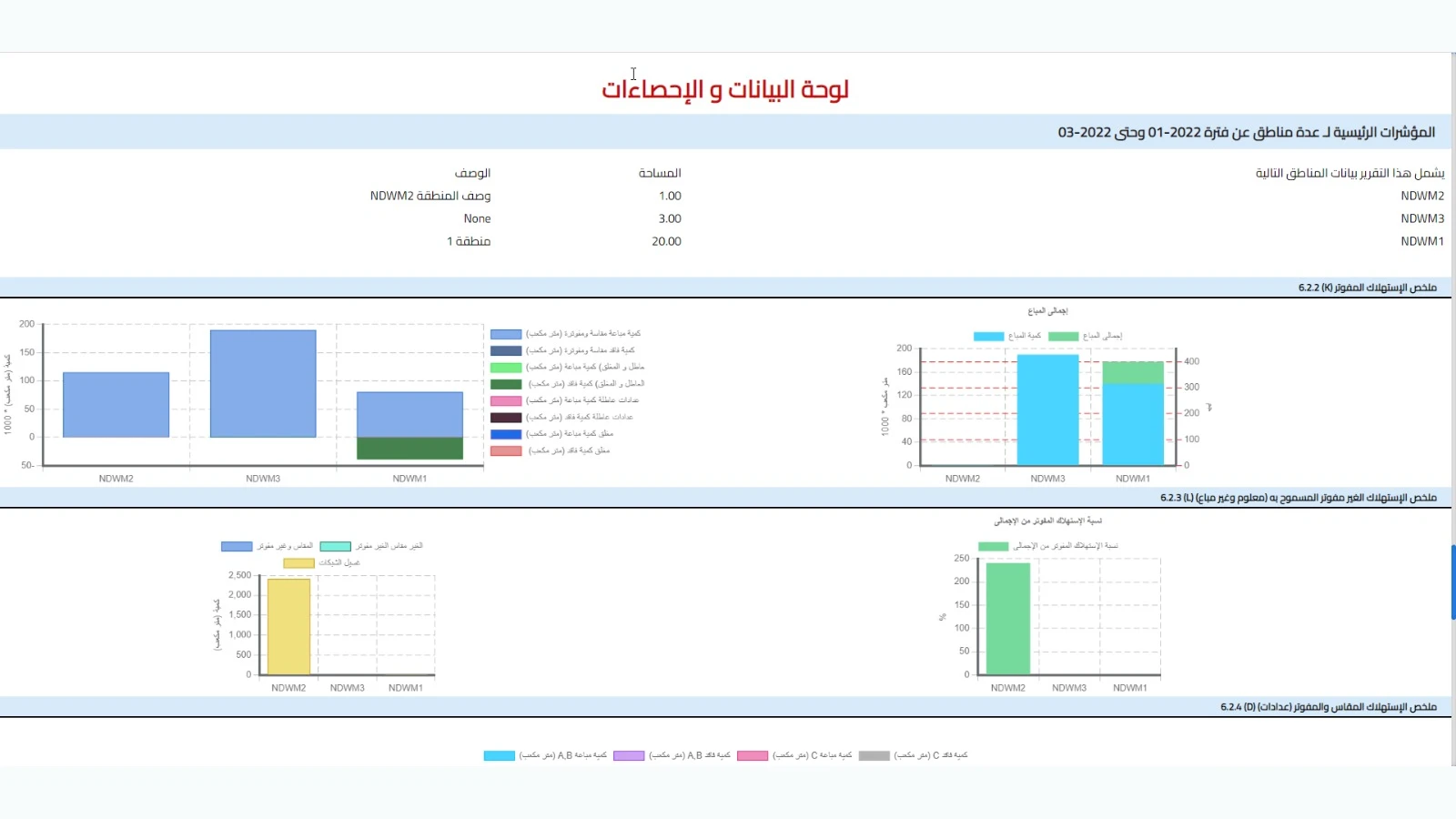 Non-Revenue Water Management Platform (NRW) gallery 25