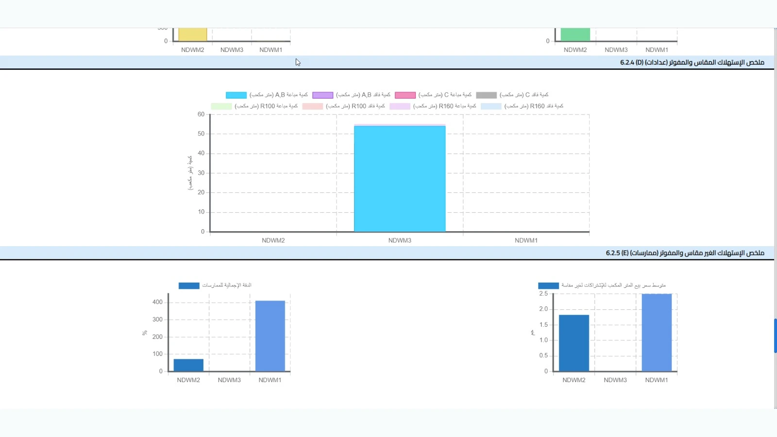 Non-Revenue Water Management Platform (NRW) gallery 26