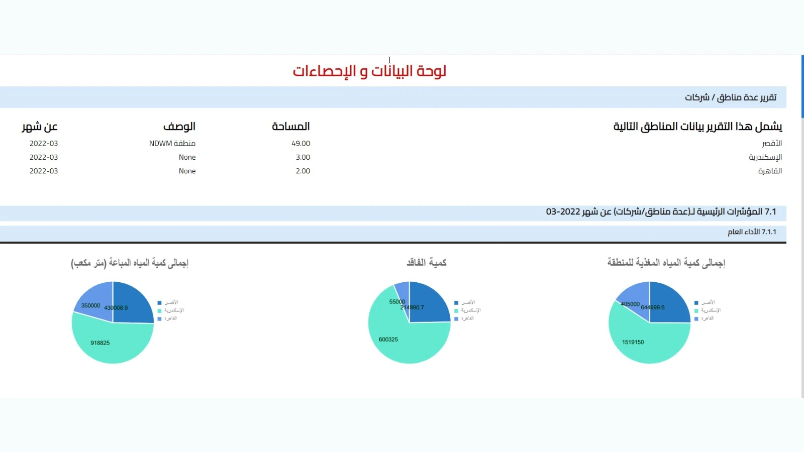 Non-Revenue Water Management Platform (NRW) gallery 28