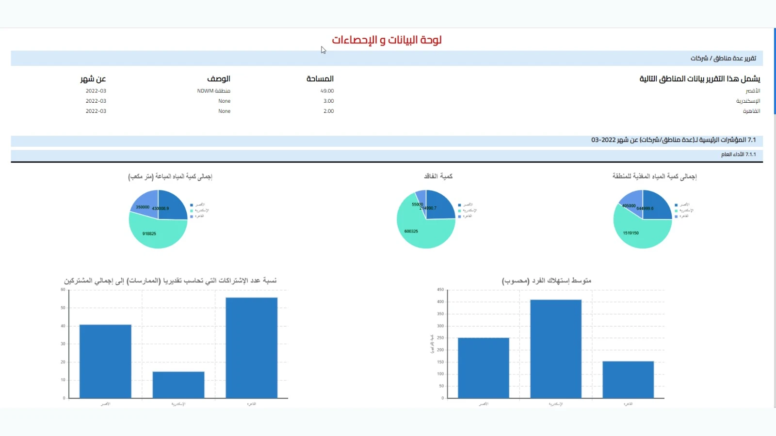 Non-Revenue Water Management Platform (NRW) gallery 29
