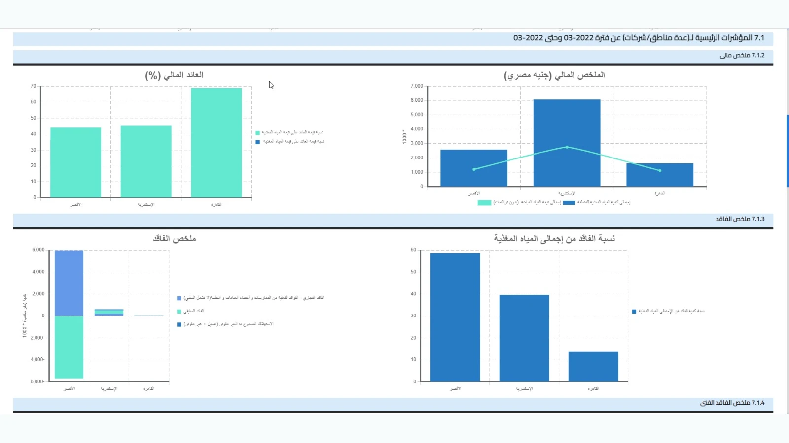 Non-Revenue Water Management Platform (NRW) gallery 30
