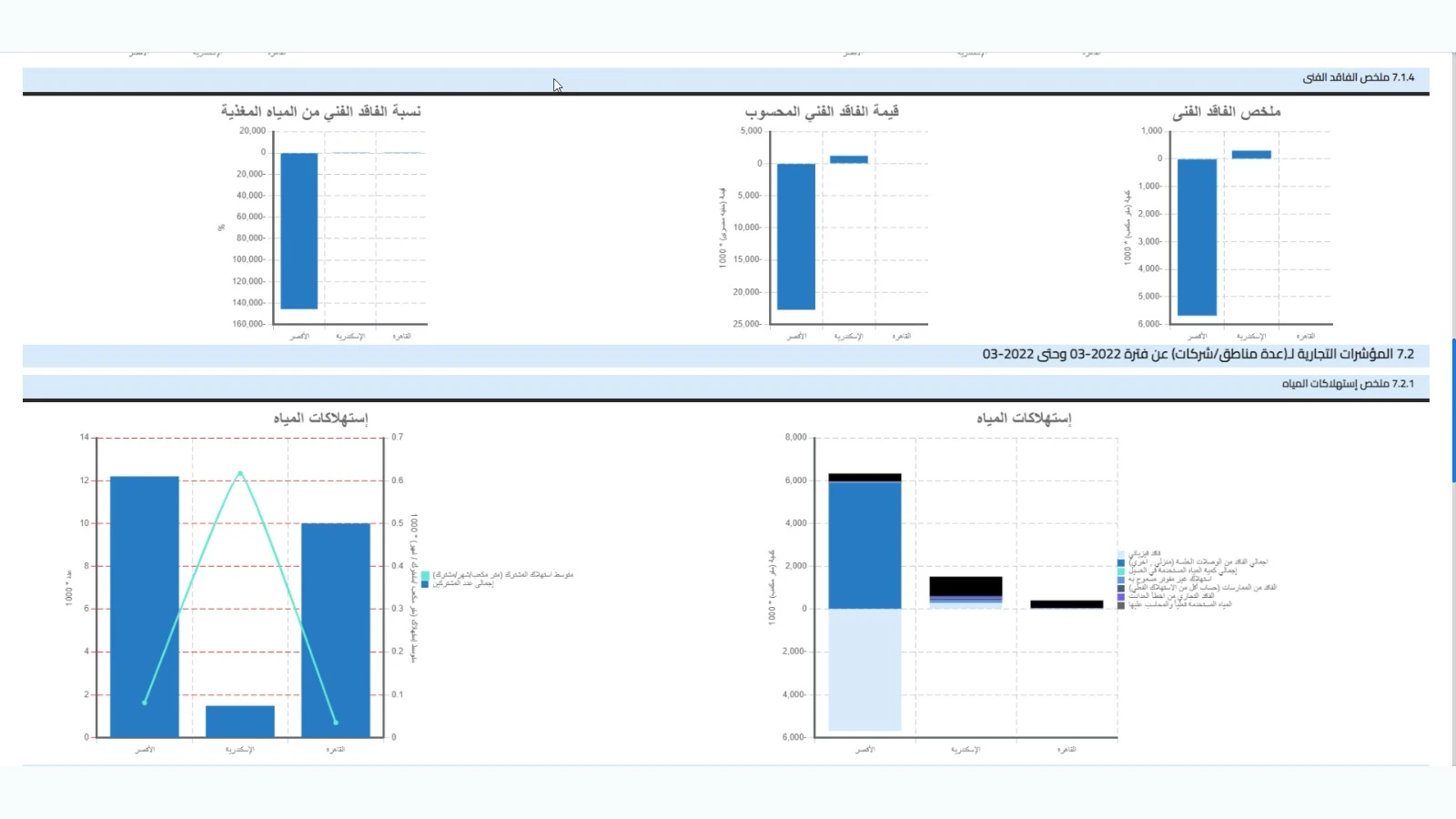 Non-Revenue Water Management Platform (NRW) gallery 31