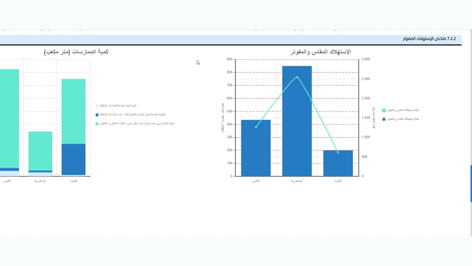 Non-Revenue Water Management Platform (NRW) gallery 32
