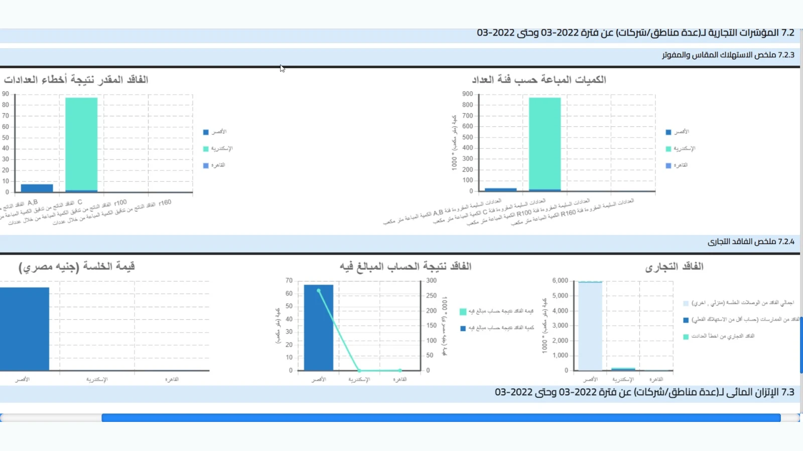 Non-Revenue Water Management Platform (NRW) gallery 33